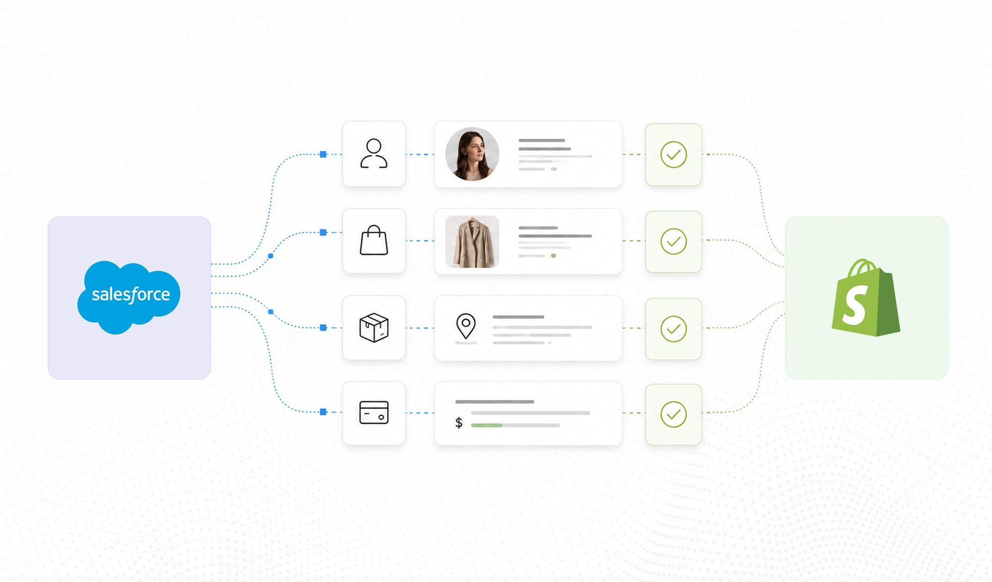 Migrating Salesforce to Shopify